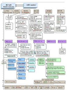 b2c电子商务网站建设是怎样的流程