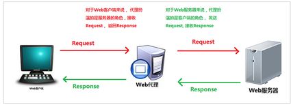 什么是web服务器