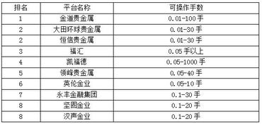 国内2017贵金属交易平台排名前十的有哪些