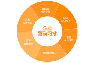 淘宝的每天的成交转化率怎么计算。