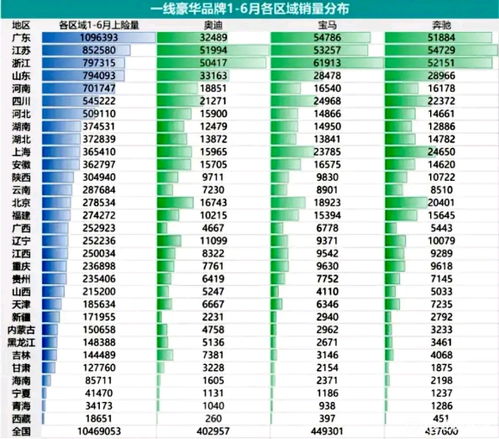 销售量 英文,销售量的计算公式初中