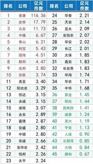 全球保险公司排名?