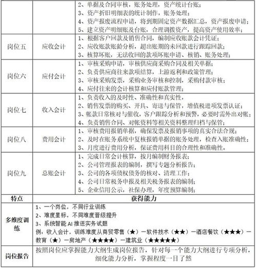 高新技术产业的八大行业是哪些