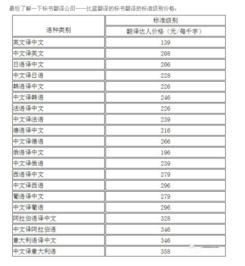英文翻译收费标准