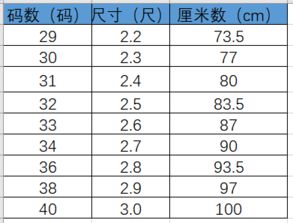 30的裤子腰围是多少厘米,30码的裤子腰围是多少