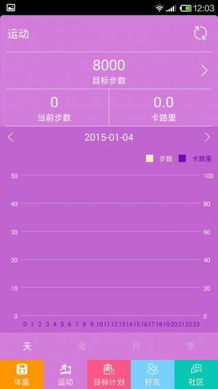 十二篮怎么样？