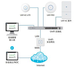 如何建立家庭局域网？
