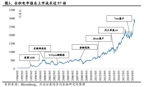 历史进程有哪些