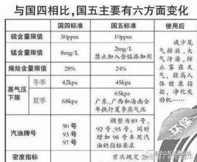 国五标准是什么意思