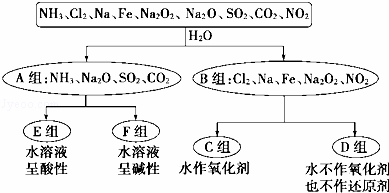 水的分类和功能