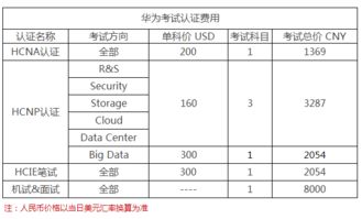 自学考华为认证，得花费多少钱