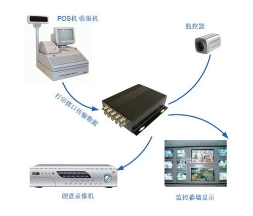 楼层字符叠加器