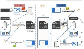 什么是加密技术?有那几种方式?