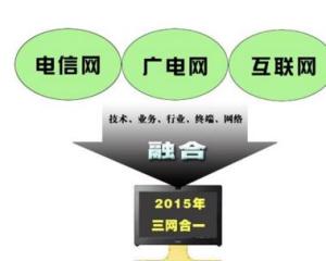 什么是三网融合
