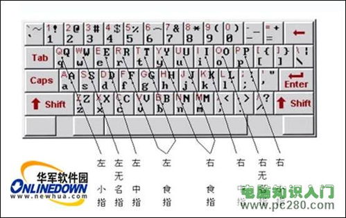 数字小键盘上指法图示？