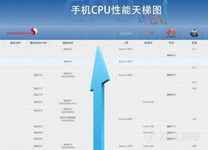 手机处理器排名,最新高通骁龙处理器排行