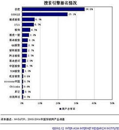 中国十大搜索引擎排名
