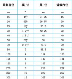 1英寸等于多少mm