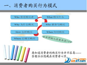 消费者行为分析