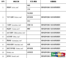 无意中手机进了黄网,经受不住诱惑,看了几张黄图,请