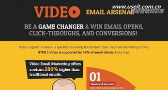 什么是EDM营销？