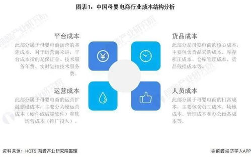 什么是垂直电商？