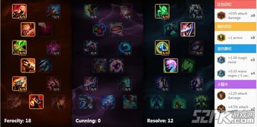 lol武器大师如何出装 武器大师该怎么出装