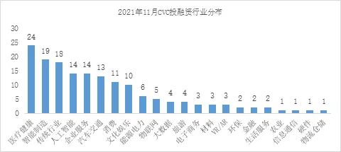 互联网项目投资都有哪些