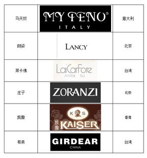 世界最著名的十大服饰品牌