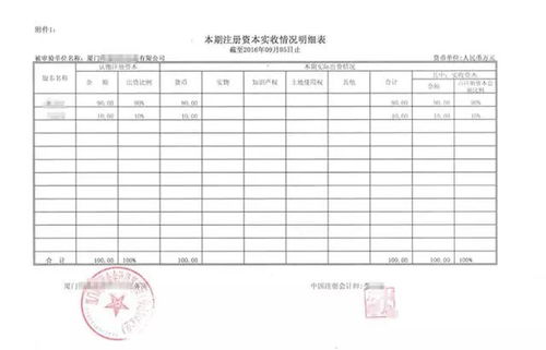 成立公司验资流程是怎样的