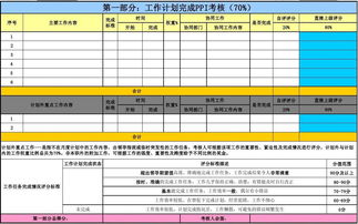 kpi是什么意思代表什么,kpi是什么意思的缩写