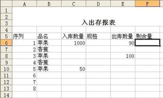 快速学做仓管报表 新手必看