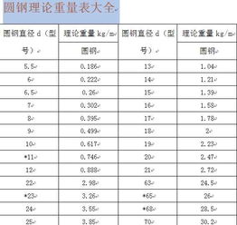圆钢理论重量表大全,圆钢理论重量表规格表