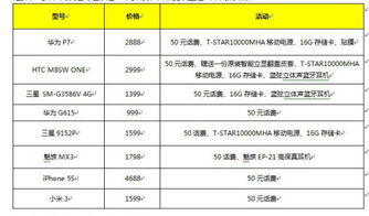 170手机号码是哪里的？