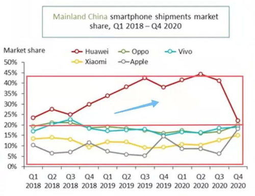 中国市场手机销量排名,中国市场手机销量排名前十名