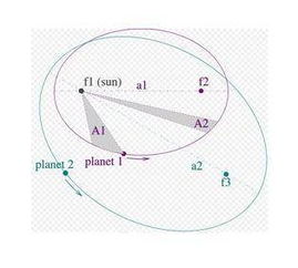 开普勒第三定律公式