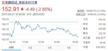 百度市值有多少？