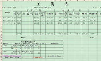怎样制作工资表格,怎样做工资表表格