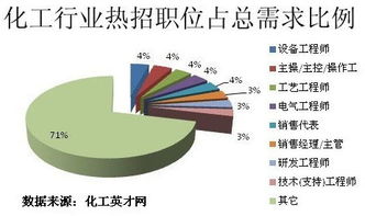 市场需求的名词解释