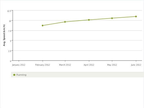 平均速度与平均速率的公式