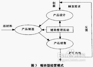 企业运营模式有哪些？