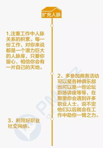 人脉管理的常用方法与技巧,人脉软件