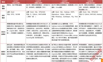 数据分析师报考条件
