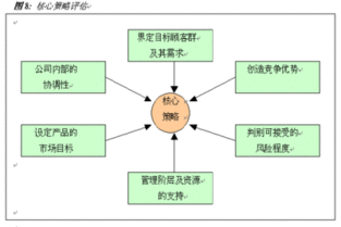 什么是关系营销