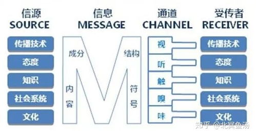 什么是整合营销