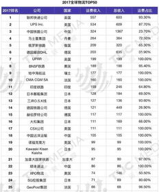 物流公司排名100名,物流公司排名前二十
