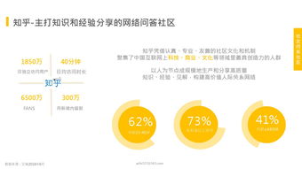 有什么问答平台