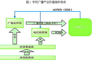 网络货运平台运营模式,运营模式方案