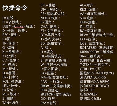 cad修复命令快捷键是什么，cad修复命令快捷键re