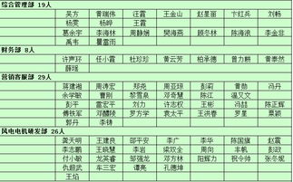 一个排有多少人一个连有多少人,一个师有多少人